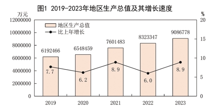 最新酒泉市地区生产总值及人均GDP变化数据：GDP及人均国内生产总值是多少？