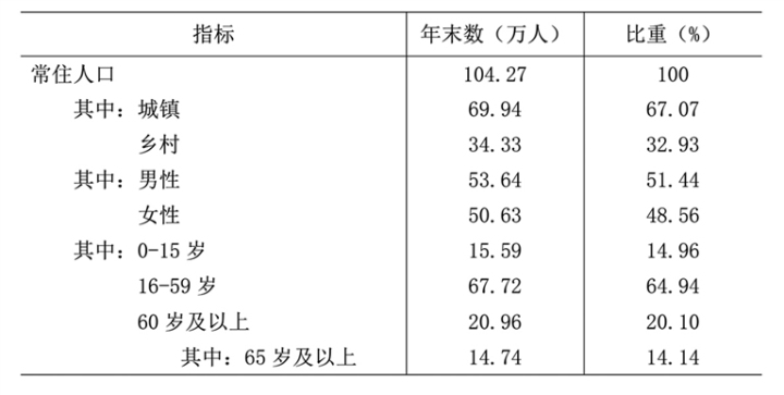 最新酒泉市人口变化数据：户籍人口及常住人口是多少？