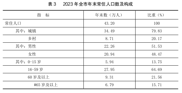 最新金昌市人口变化数据：金昌市户籍人口及常住人口是多少？