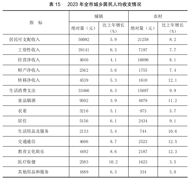 最新金昌市居民人均可支配收入变化数据：居民人均可支配收入是多少？