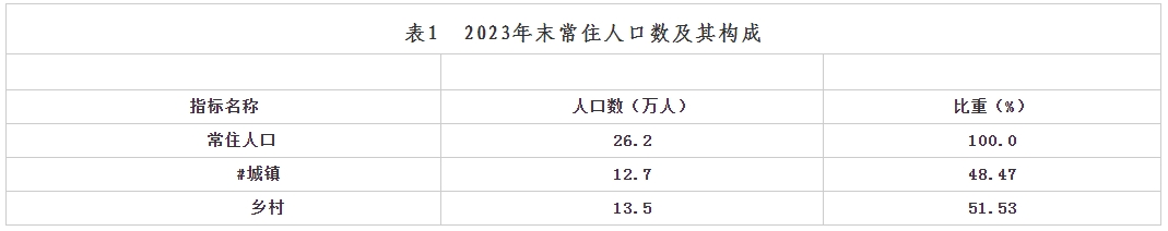 最新海北州人口变化数据：海北州户籍人口及常住人口是多少？