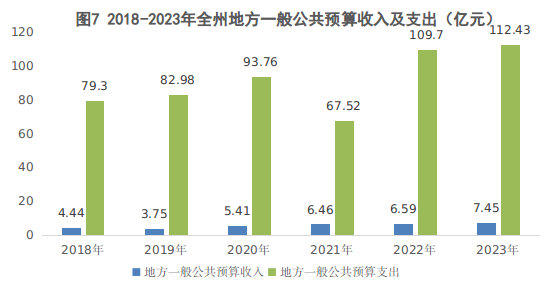 最新海北州财政税收预算收入支出变化数据：财政税收预算支出收入是多少？