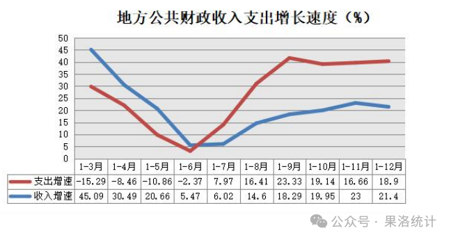 最新果洛州财政税收预算收入支出变化数据：果洛州财政税收预算支出收入是多少？