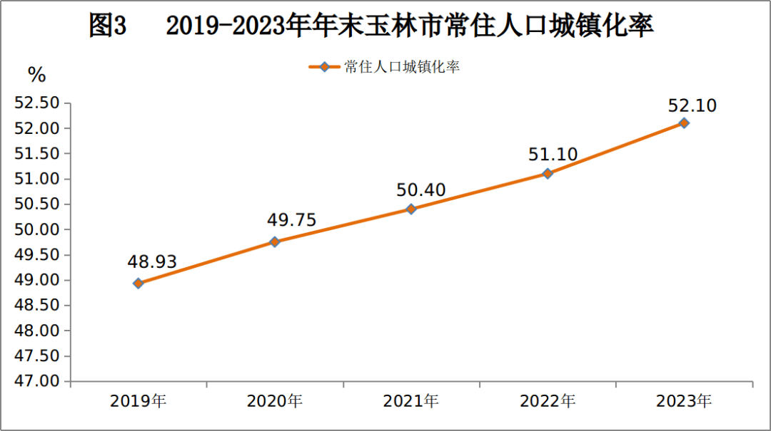 最新玉林市人口变化数据：玉林市户籍人口及常住人口是多少？