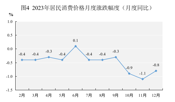 最新鹤壁市消费价格（CPI）变化数据：鹤壁市消费水平怎么样？