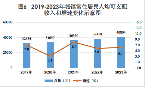 最新巴彦卓尔居民人均可支配收入变化数据：巴彦卓尔居民人均可支配收入是多少？