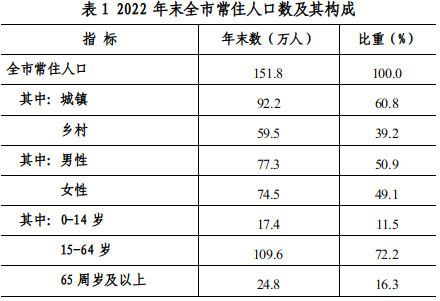 最新巴彦卓尔人口变化数据：巴彦卓尔户籍人口及常住人口是多少？