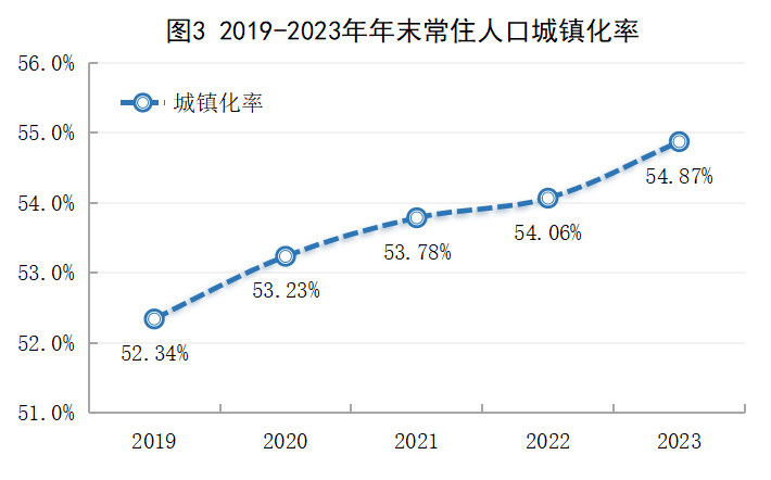 最新兴安盟人口变化数据：兴安盟户籍人口及常住人口是多少？