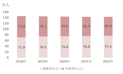 最新雅安市人口变化数据：雅安市户籍人口及常住人口是多少？