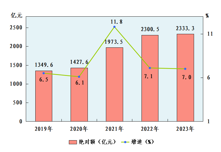 最新晋城市地区生产总值及人均GDP变化数据：晋城市GDP及人均国内生产总值是多少？