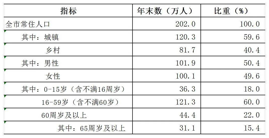 最新三门峡市人口变化数据：三门峡市户籍人口及常住人口是多少？