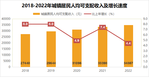 最新平凉市居民人均可支配收入变化数据：居民人均可支配收入是多少？