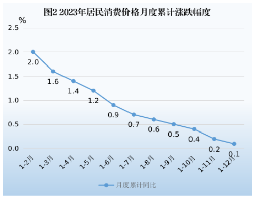 最新潮州市消费价格（CPI）变化数据：潮州市消费水平怎么样？