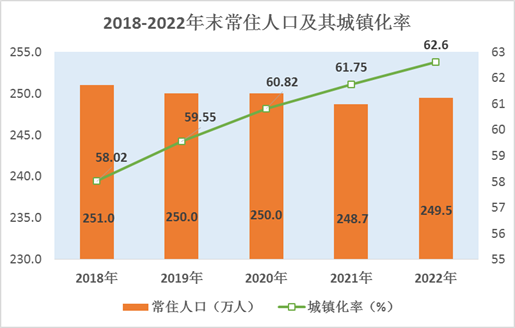 最新宣城市人口变化数据：宣城市户籍人口及常住人口是多少？