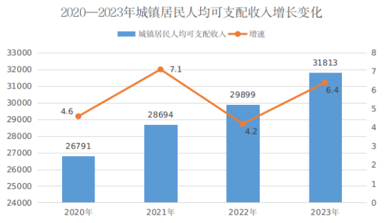 最新陇南市居民人均可支配收入变化数据：居民人均可支配收入是多少？