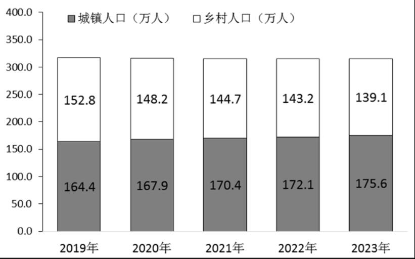 最新乐山市居民人均可支配收入变化数据：居民人均可支配收入是多少？