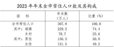 最新大同市人口变化数据：户籍人口及常住人口是多少？