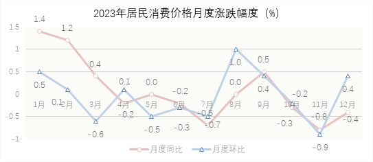 最新淮南市消费价格（CPI）变化数据：淮南市消费水平怎么样？