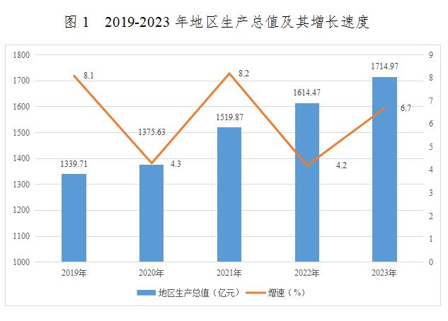 最新遂宁市消费价格（CPI）变化数据：遂宁市消费水平怎么样？