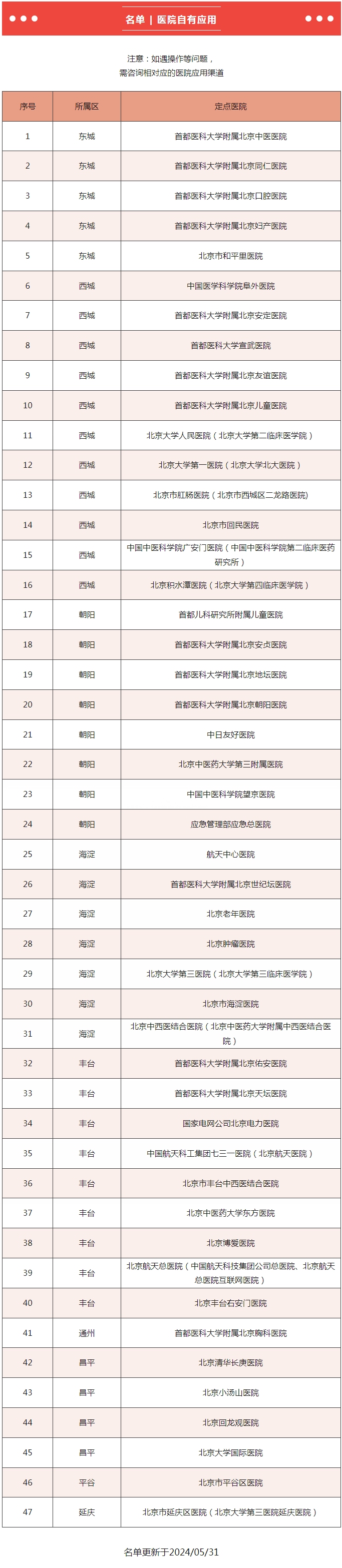 北京47家定点医院自有应用（APP或小程序）已上线医保移动支付服务