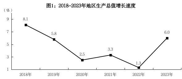 最新巴中市地区生产总值及人均GDP变化数据：GDP及人均国内生产总值是多少？