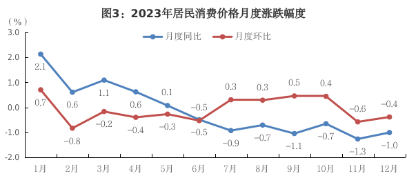 最新巴中市消费价格（CPI）变化数据：巴中市消费水平怎么样？