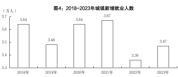 最新巴中市失业数据:巴中市登记失业率有多少?