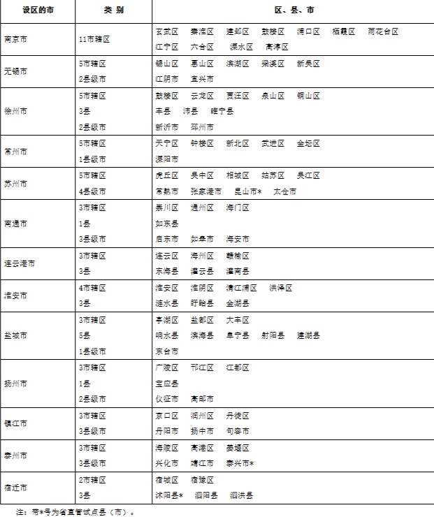 江苏省行政区划：江苏省行政区划一览表