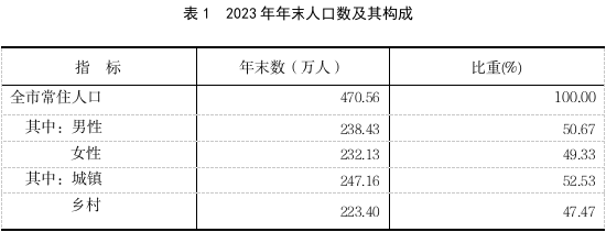 最新运城市人口变化数据：运城市户籍人口及常住人口是多少？