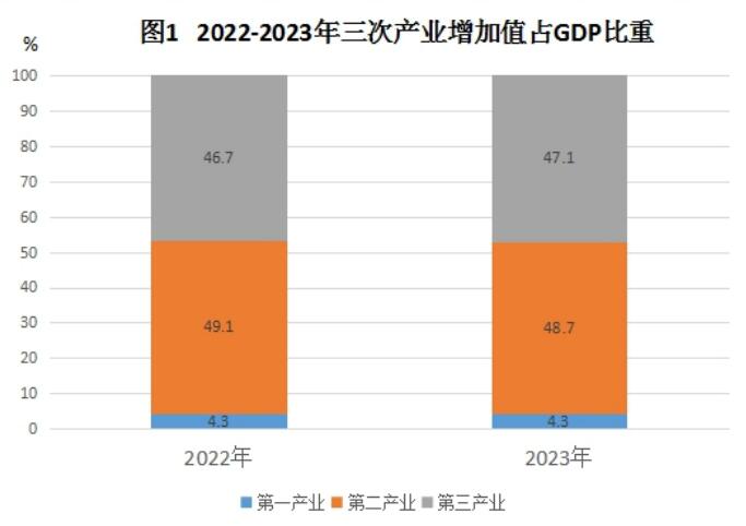 最新淄博市地区生产总值及人均GDP变化数据：GDP及人均国内生产总值是多少？