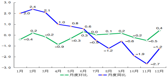 最新喀什市消费价格（CPI）变化数据：喀什市消费水平怎么样？