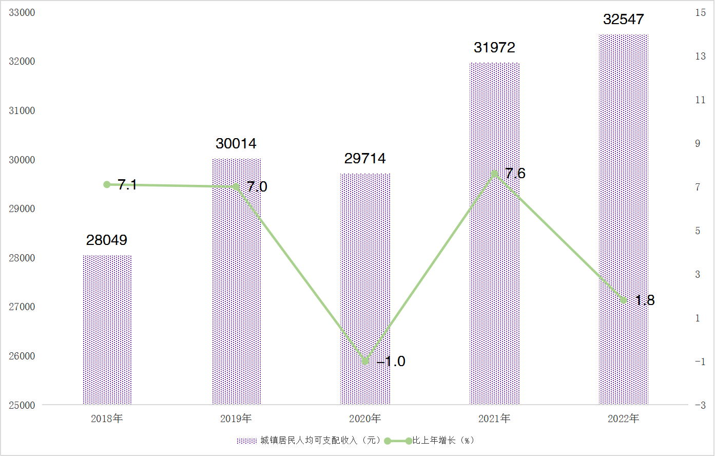 最新喀什市居民人均可支配收入变化数据：居民人均可支配收入是多少？