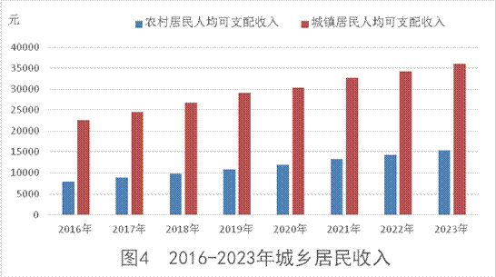 最新怀化市居民人均可支配收入变化数据：居民人均可支配收入是多少？