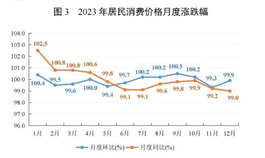 最新梅州市消费价格（CPI）变化数据：梅州市消费水平怎么样？