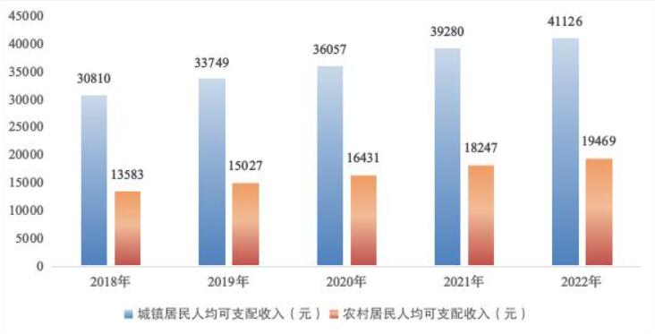 最新南充市居民人均可支配收入变化数据：南充市居民人均可支配收入是多少？