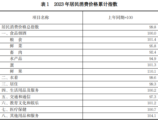 最新平顶山市消费价格（CPI）变化数据：平顶山市消费水平怎么样？