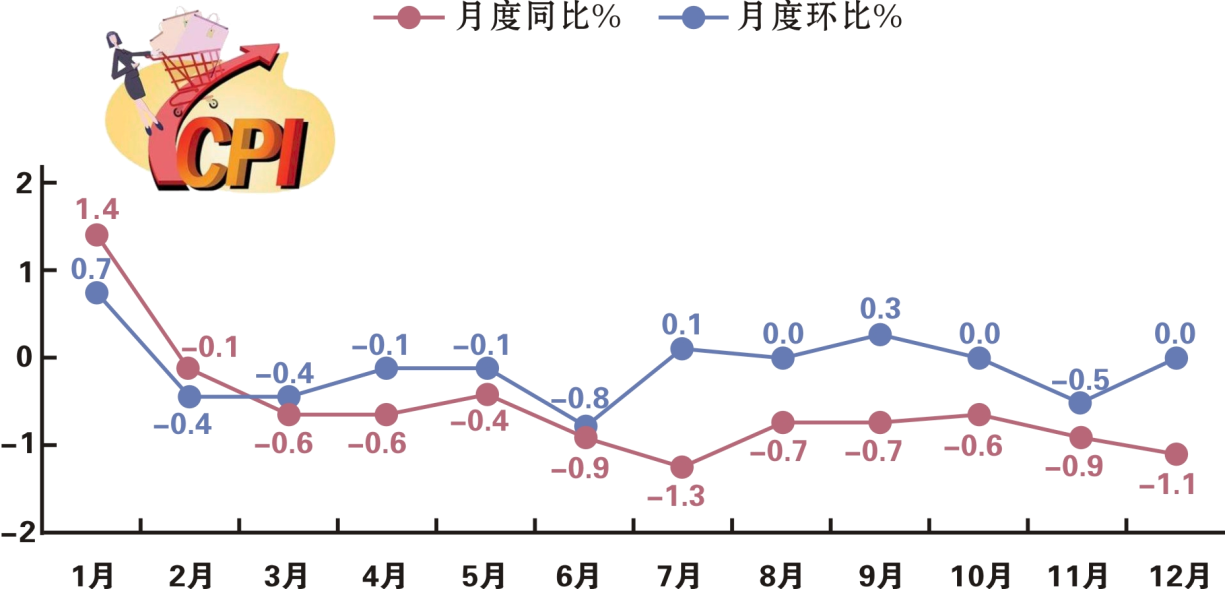 最新钦州市消费价格（CPI）变化数据：钦州市消费水平怎么样？