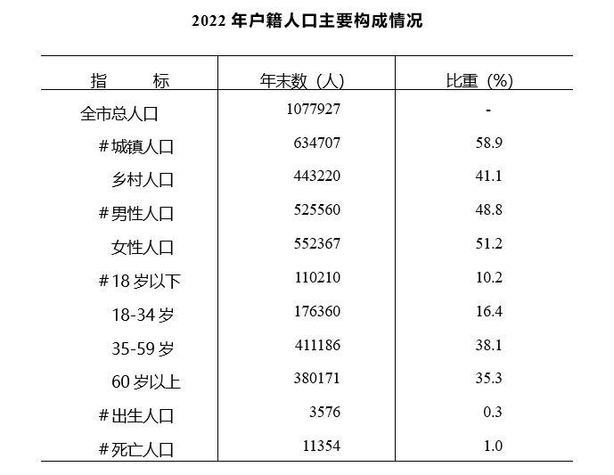 最新启东市人口变化数据：启东市户籍人口及常住人口是多少？