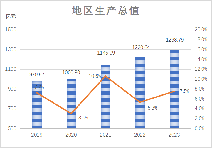 最新靖江市地区生产总值及人均GDP变化数据：靖江市GDP及人均国内生产总值是多少？