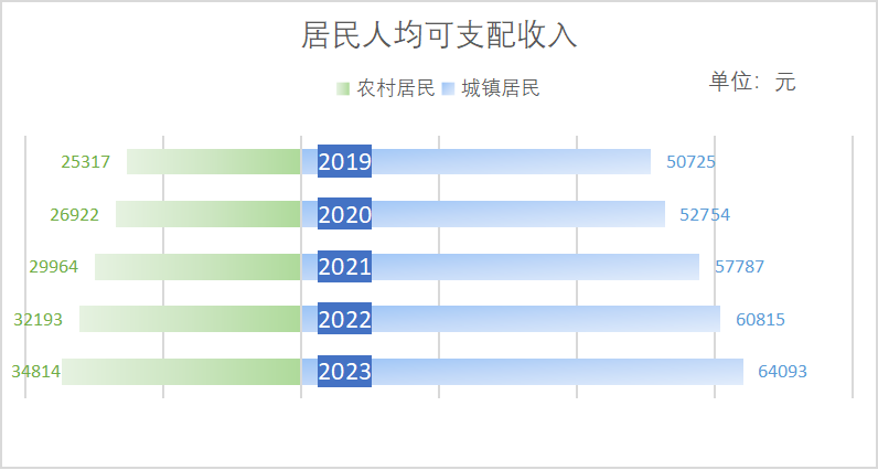 最新靖江市居民人均可支配收入变化数据：靖江市居民人均可支配收入是多少？
