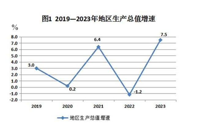 最新揭阳市地区生产总值及揭阳市人均GDP变化数据：GDP及人均国内生产总值是多少？