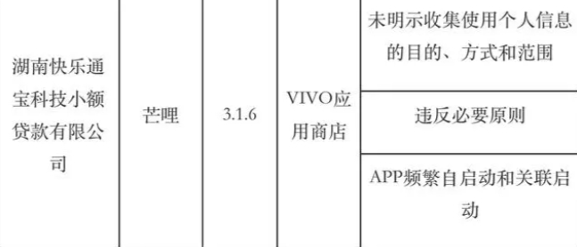 APP“芒哩”因存在3项未整改问题被通报