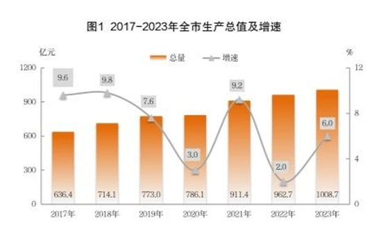 最新平湖市地区生产总值及人均GDP变化数据：平湖市GDP及人均国内生产总值是多少？