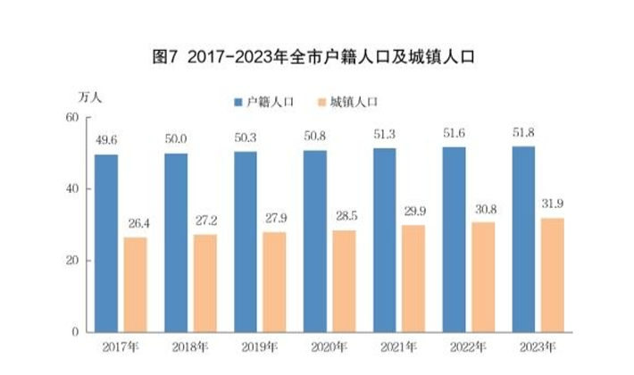 最新平湖市人口变化数据：平湖市户籍人口及常住人口是多少？