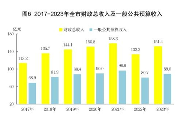 最新平湖市财政税收预算收入支出变化数据：平湖市财政税收预算支出收入是多少？