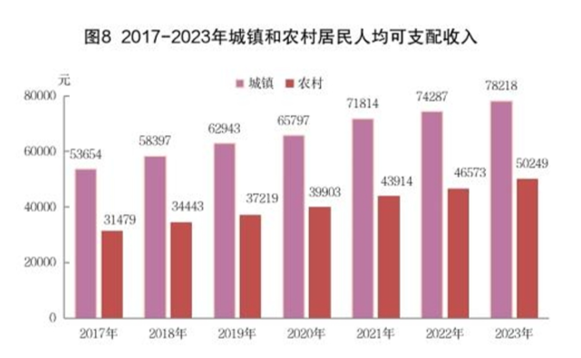 最新平湖市居民人均可支配收入变化数据：平湖市居民人均可支配收入是多少？