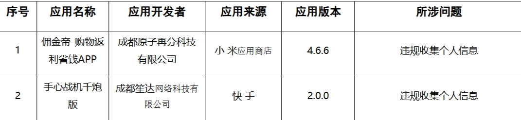 四川侵害用户权益APP下架名单（2024年第7批）