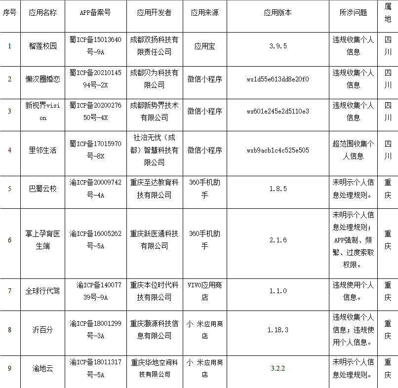 川渝地区通报存在问题的应用软件名单（2024年第七期）