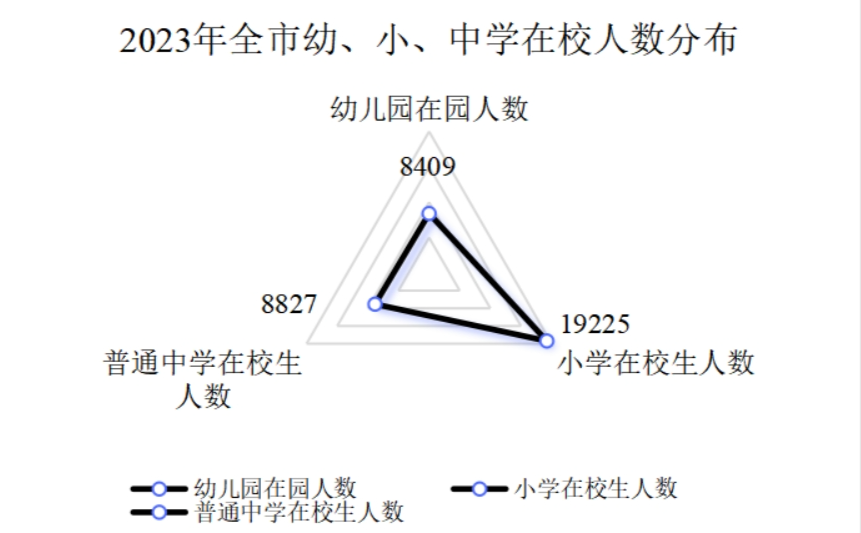 武夷山市小学初中高中数据