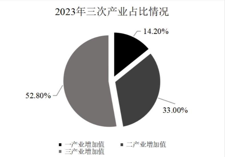 最新武夷山市地区生产总值及人均GDP变化数据：GDP及人均国内生产总值是多少？